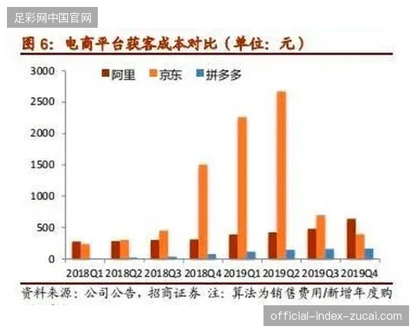2027年赛事票务分发将终结传统媒体广告投送，转而以社交互动激励取代传统获客流程
