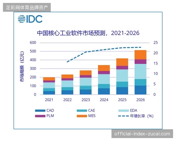 2026年后体育场馆消费数字化将成为运营能力增长核心